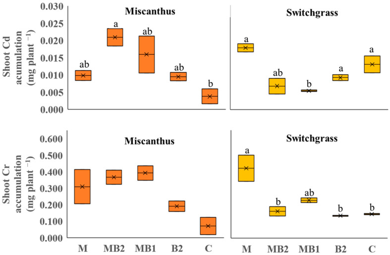PMC11244479 – plants-13-01866-f005