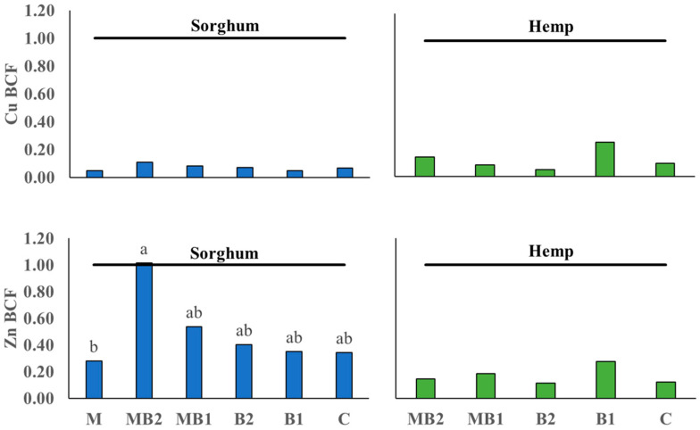 PMC11244479 – plants-13-01866-f006