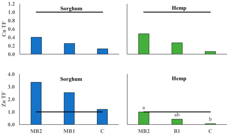 PMC11244479 – plants-13-01866-f007
