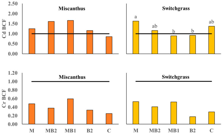 PMC11244479 – plants-13-01866-f008