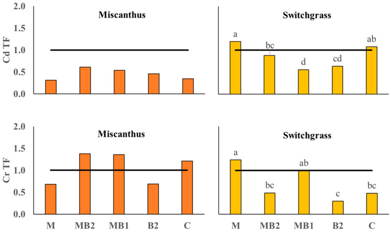 PMC11244479 – plants-13-01866-f009