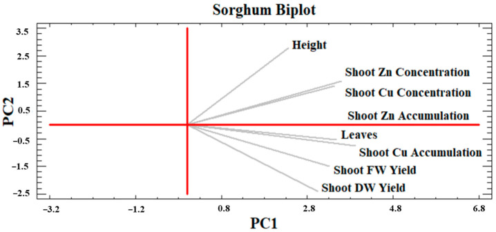 PMC11244479 – plants-13-01866-f010