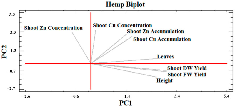 PMC11244479 – plants-13-01866-f011