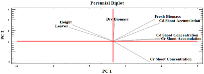 PMC11244479 – plants-13-01866-f012
