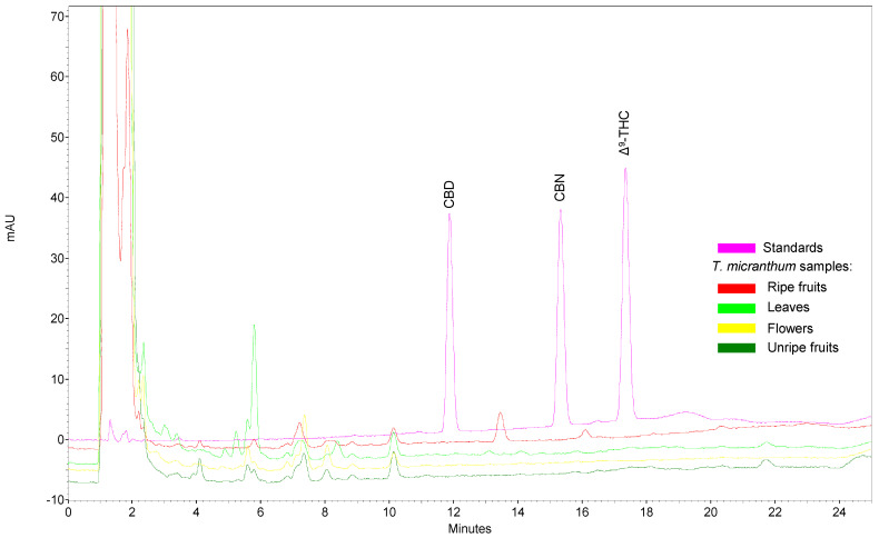 PMC11281079 – plants-13-01951-f005