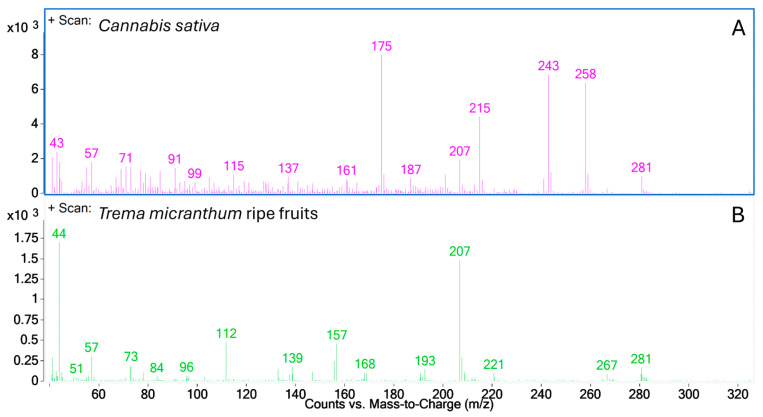 PMC11281079 – plants-13-01951-f008