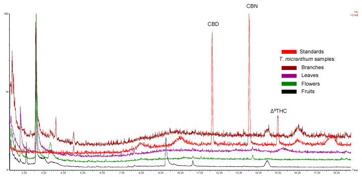 PMC11281079 – plants-13-01951-f009