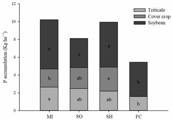 PMC11313840 – plants-13-02057-f002