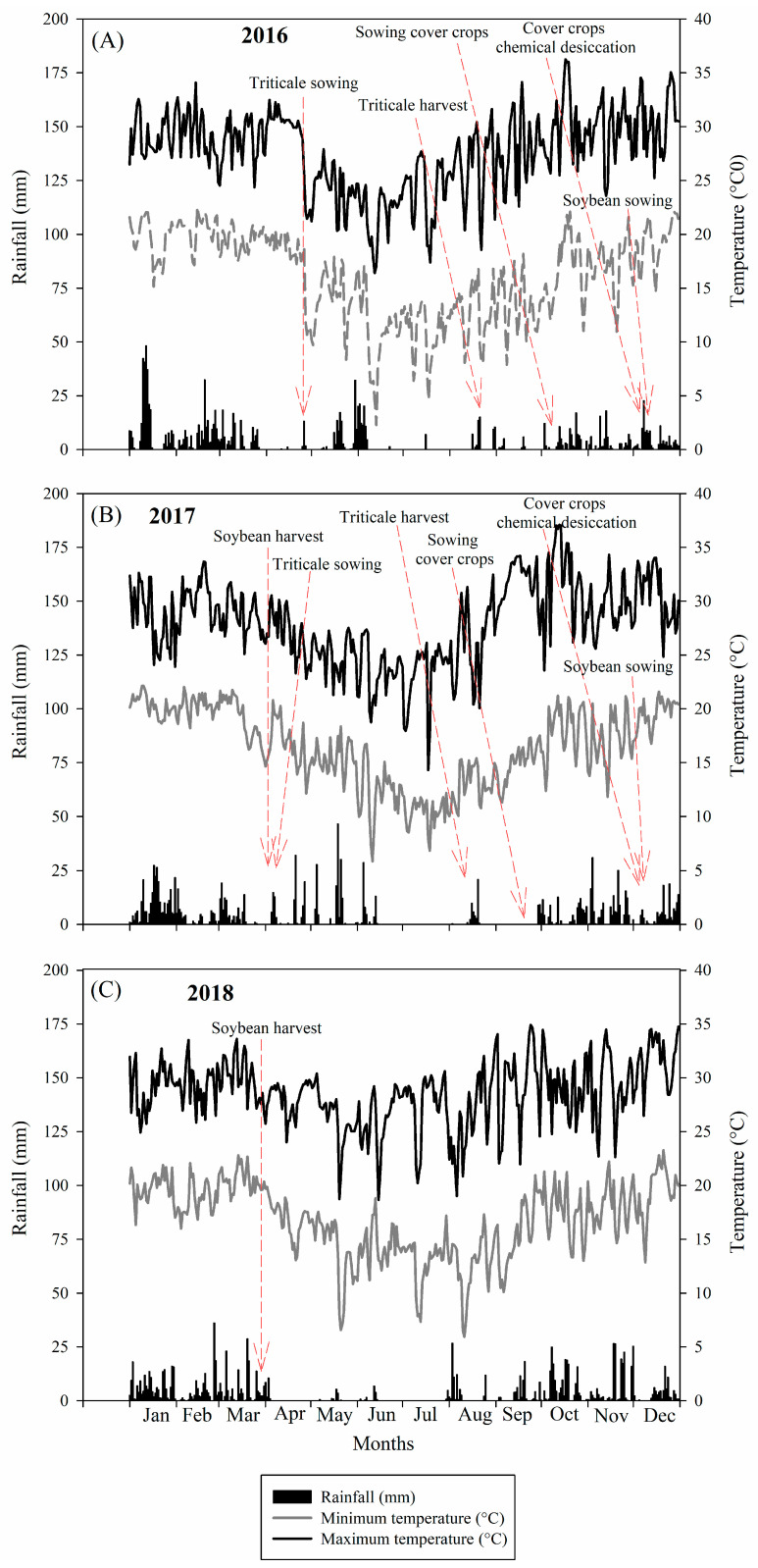 PMC11313840 – plants-13-02057-f006