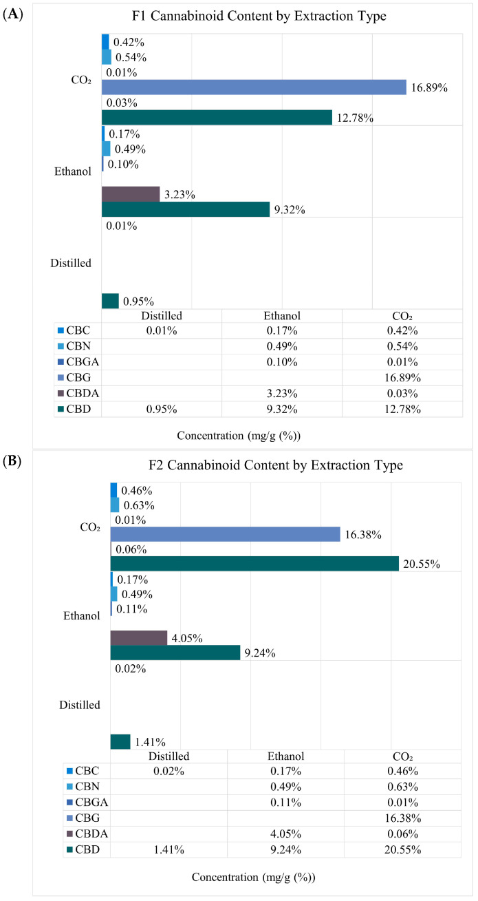 PMC11359220 – plants-13-02222-f002