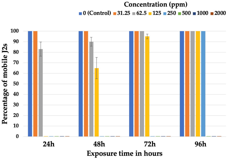PMC11768826 – plants-14-00227-f001