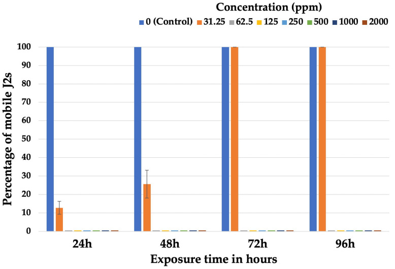 PMC11768826 – plants-14-00227-f002