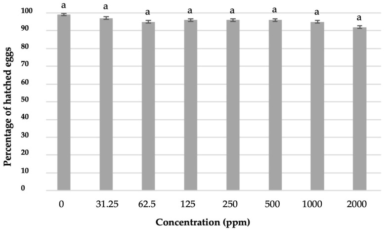 PMC11768826 – plants-14-00227-f003