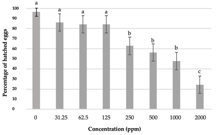 PMC11768826 – plants-14-00227-f004