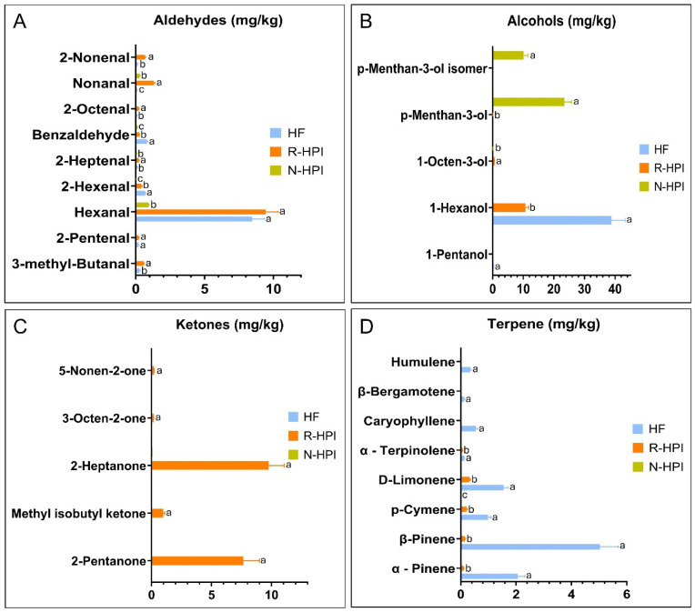 PMC11768760 – plants-14-00274-f004