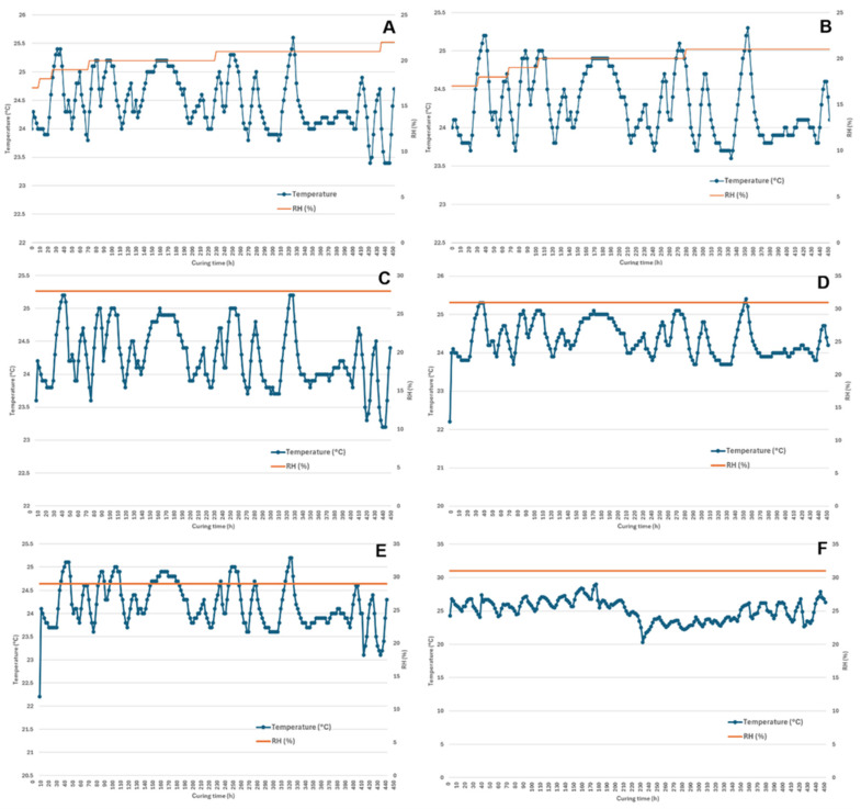 PMC11821007 – plants-14-00414-f001