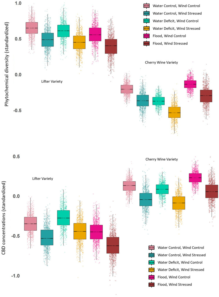 PMC11819868 – plants-14-00474-f002