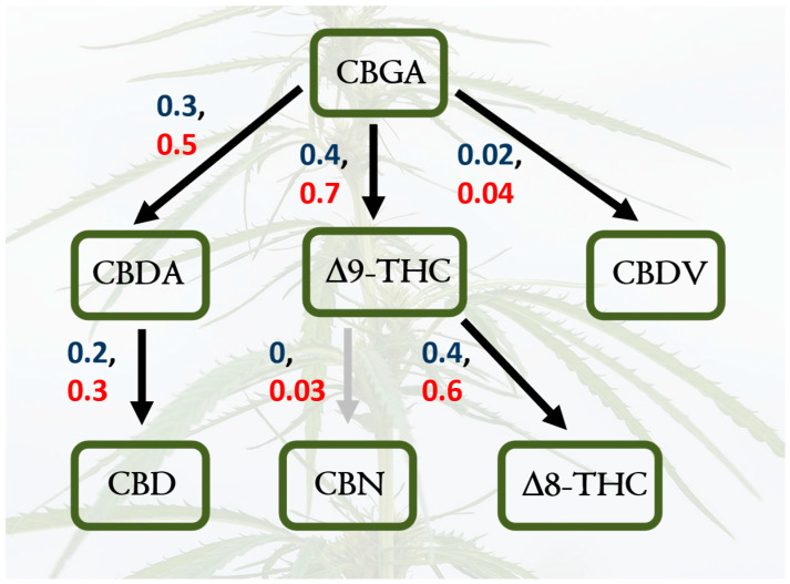 PMC11819868 – plants-14-00474-f005