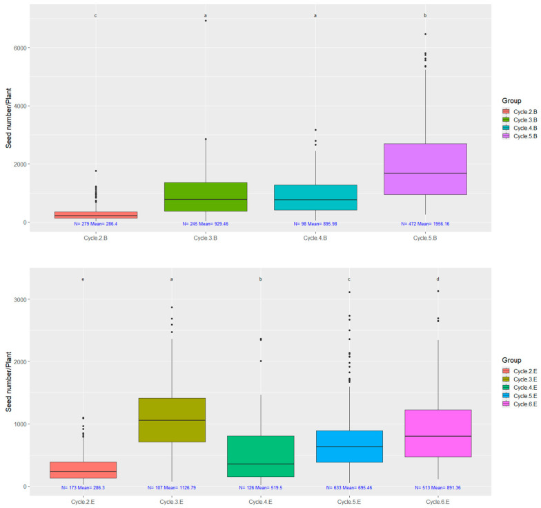 PMC11859550 – plants-14-00594-f005