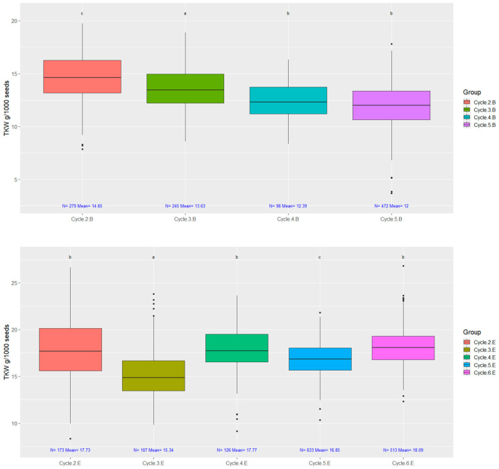 PMC11859550 – plants-14-00594-f007