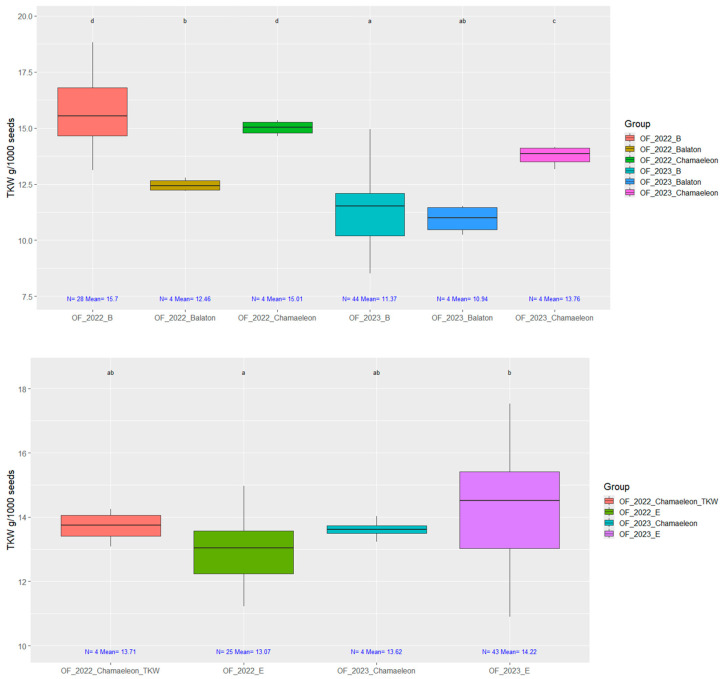 PMC11859550 – plants-14-00594-f008