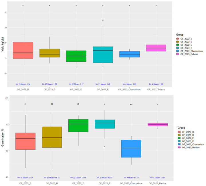 PMC11859550 – plants-14-00594-f009