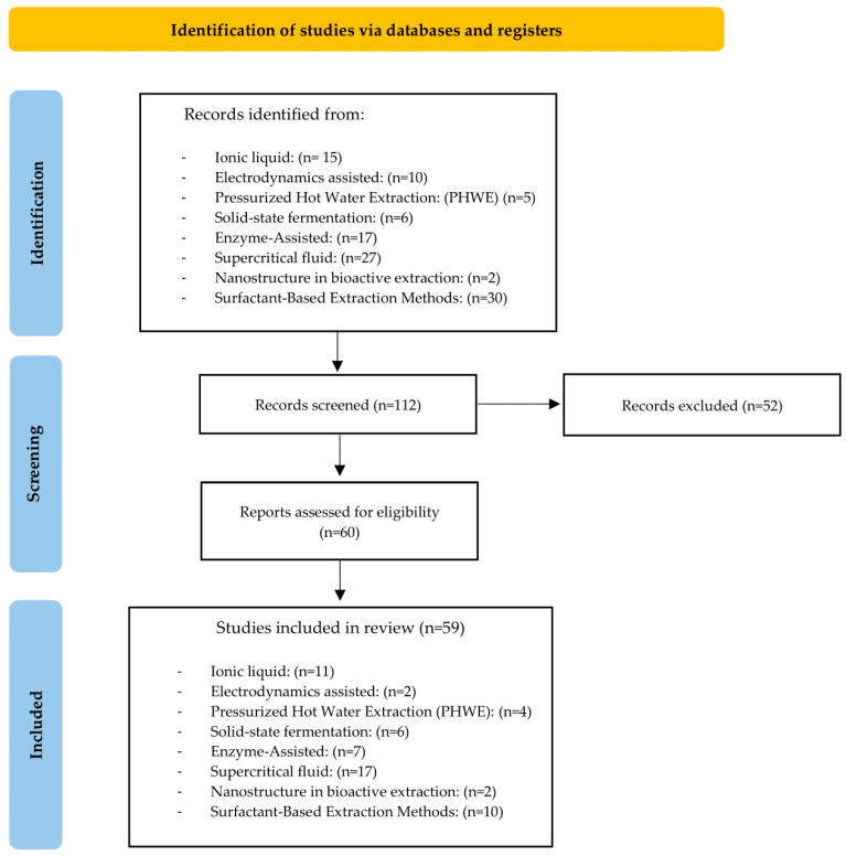 PMC11902142 – plants-14-00755-f001