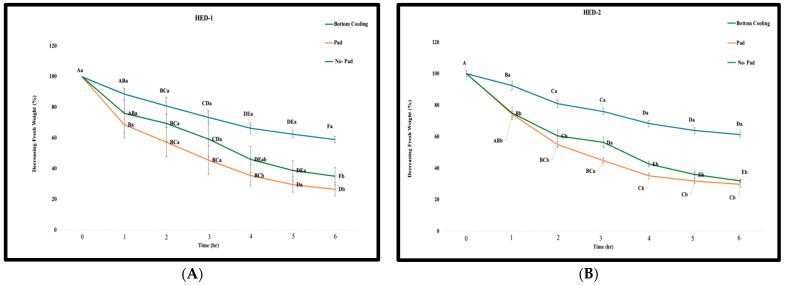 PMC11945952 – plants-14-00886-f002