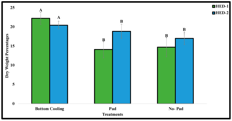 PMC11945952 – plants-14-00886-f003