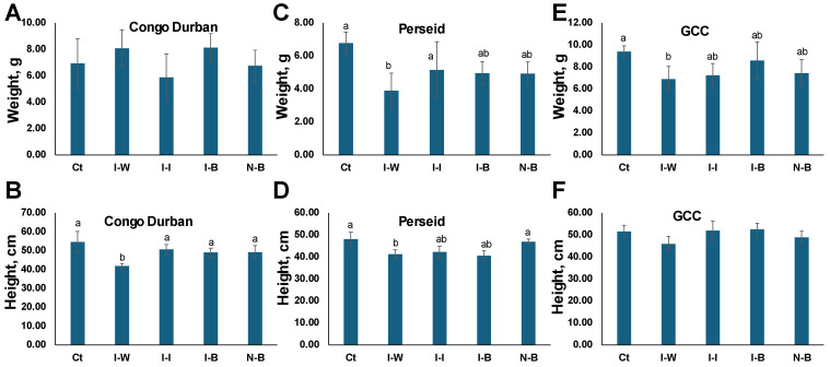 PMC11946862 – plants-14-00931-f004