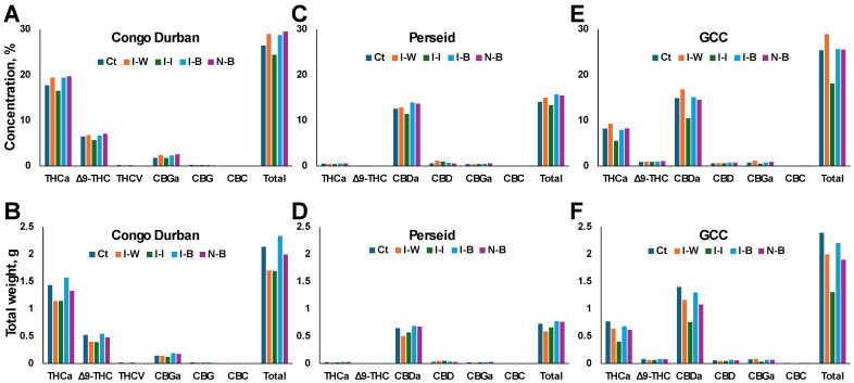 PMC11946862 – plants-14-00931-f006