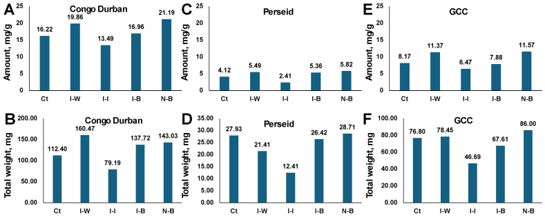 PMC11946862 – plants-14-00931-f007