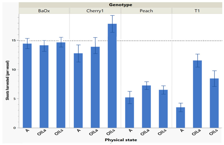PMC11991340 – plants-14-01138-f001