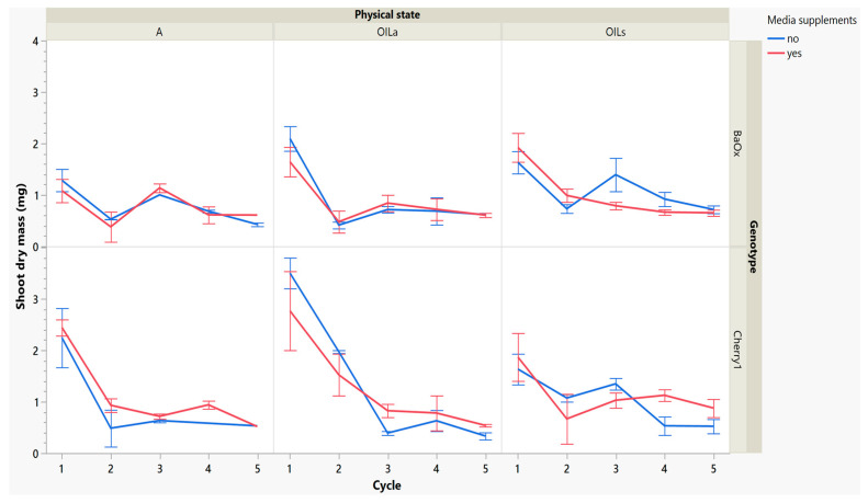 PMC11991340 – plants-14-01138-f005