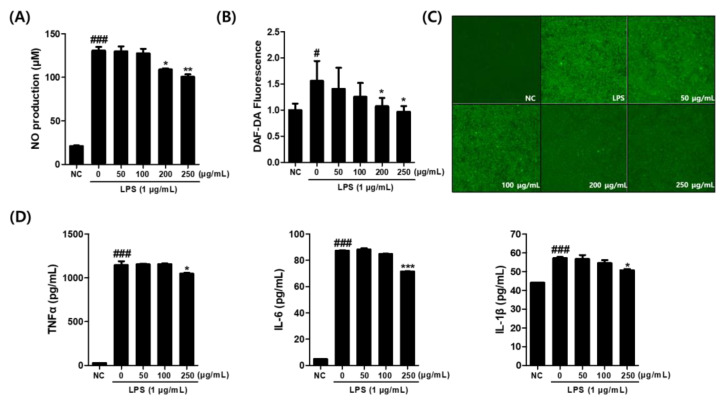 PMC11991584 – plants-14-01148-f003