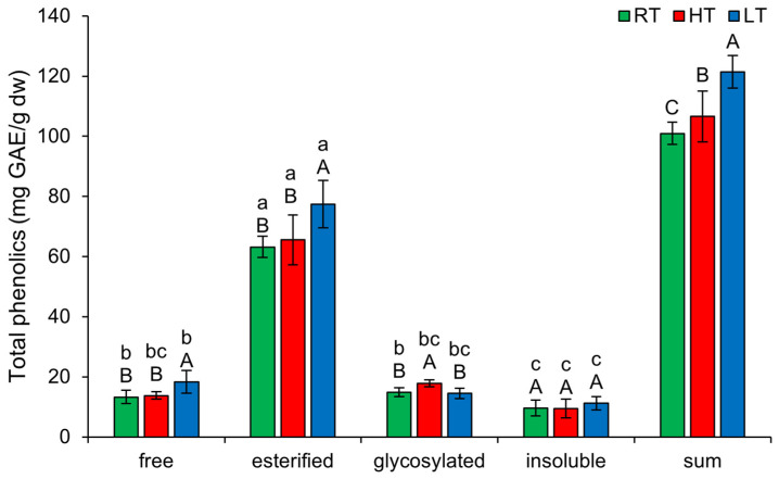 PMC12030137 – plants-14-01186-f001
