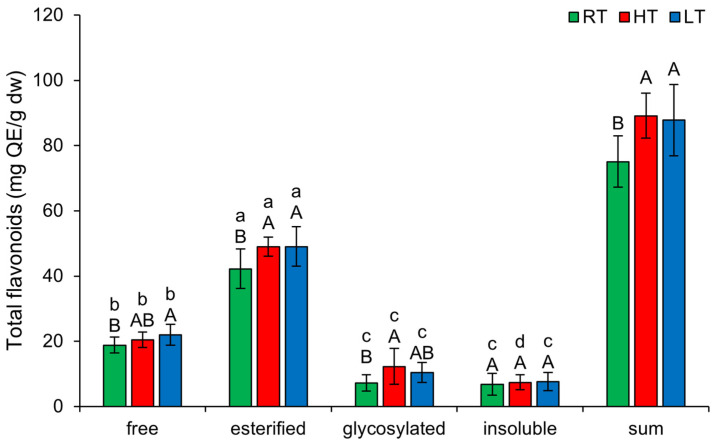 PMC12030137 – plants-14-01186-f002