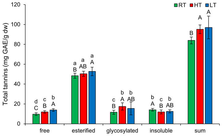 PMC12030137 – plants-14-01186-f003