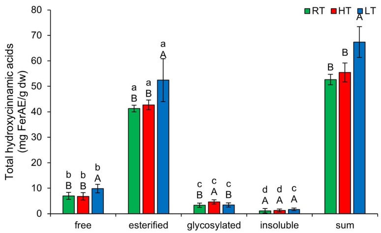 PMC12030137 – plants-14-01186-f004