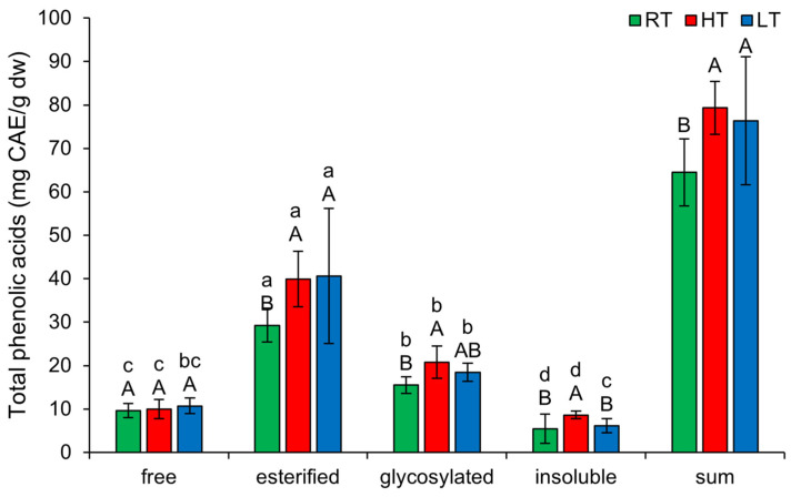 PMC12030137 – plants-14-01186-f006
