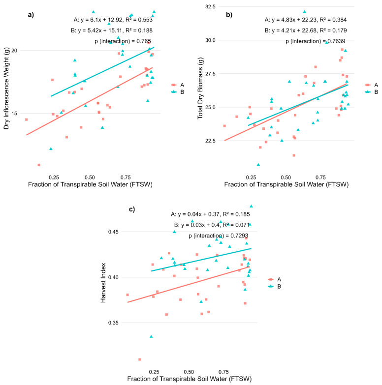 PMC12030480 – plants-14-01267-f003