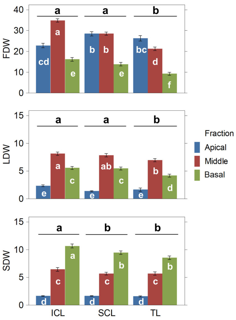 PMC12115249 – plants-14-01469-f003