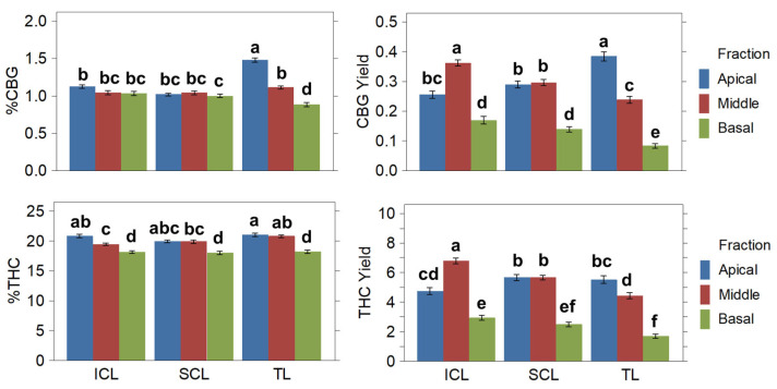 PMC12115249 – plants-14-01469-f004
