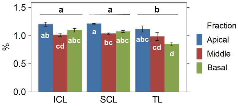 PMC12115249 – plants-14-01469-f005