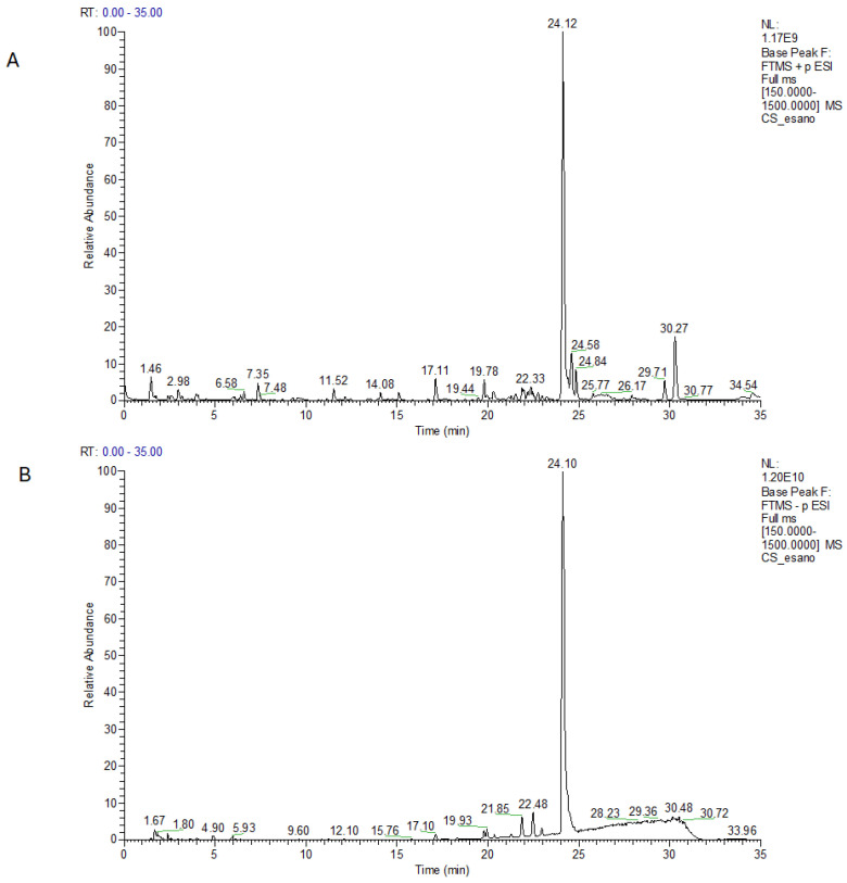 PMC12115228 – plants-14-01473-f001