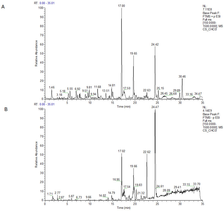 PMC12115228 – plants-14-01473-f002