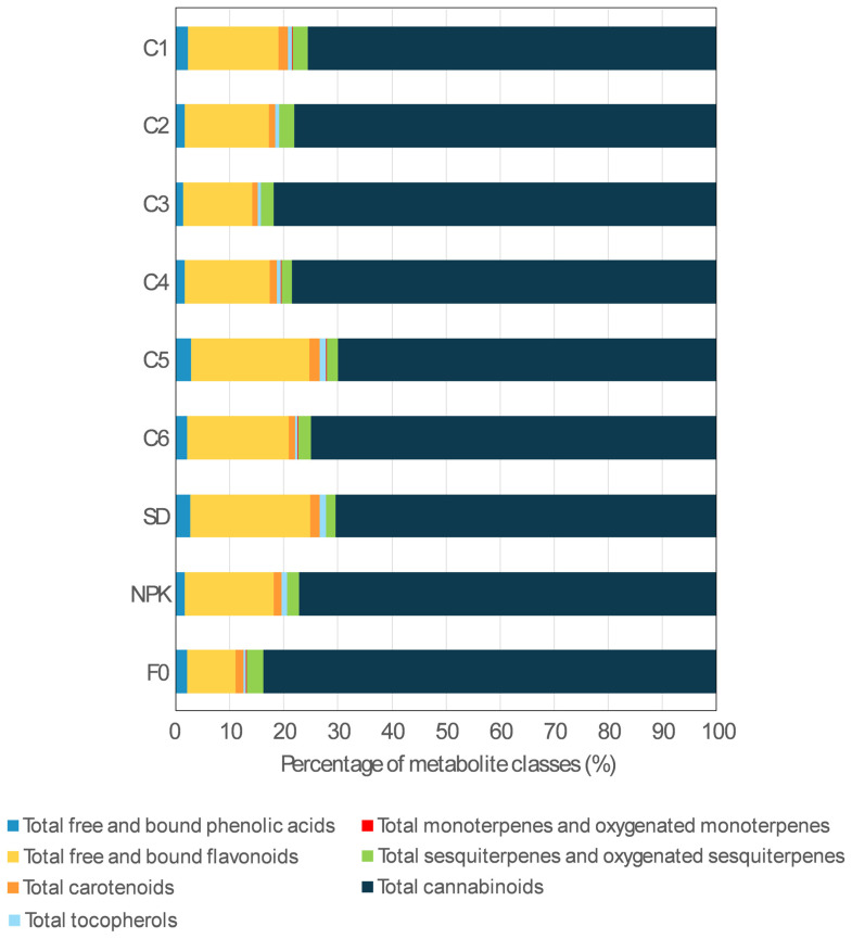 PMC12115201 – plants-14-01519-f002