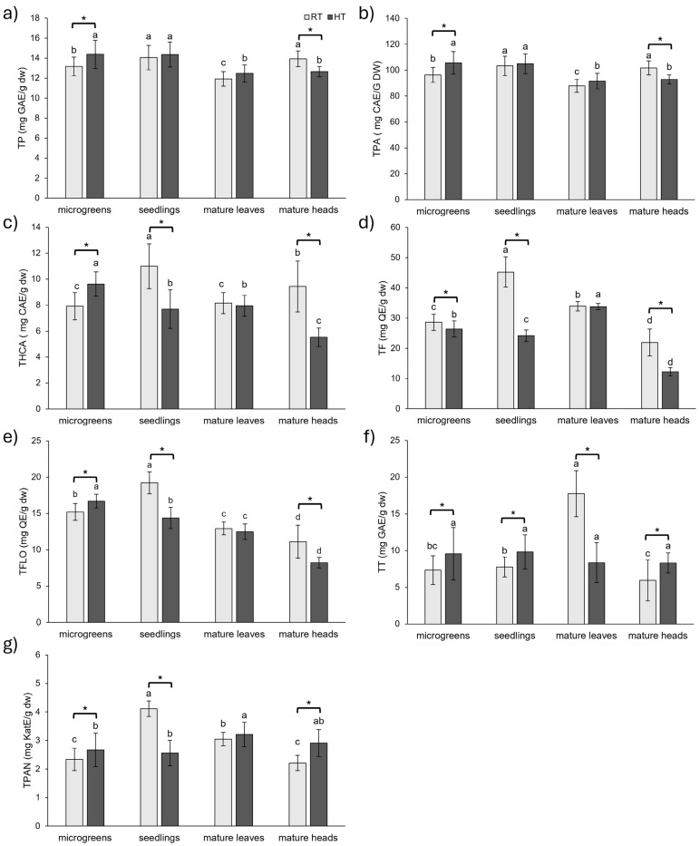 PMC12196942 – plants-14-01825-f001