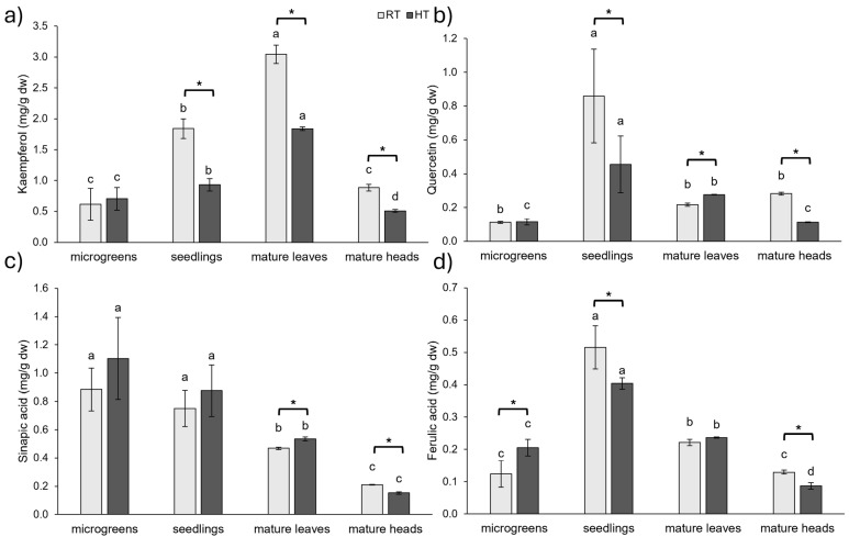 PMC12196942 – plants-14-01825-f002