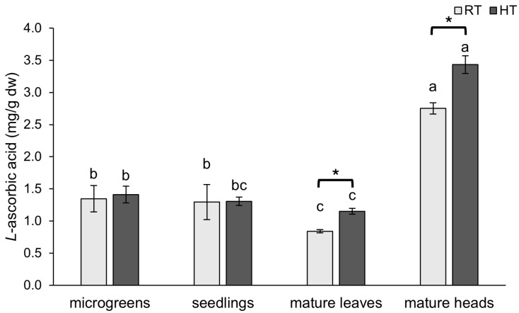 PMC12196942 – plants-14-01825-f003